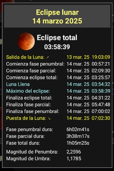 Horarios consultados en la aplicación Daff Luna